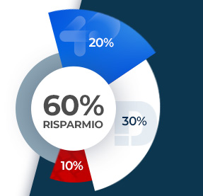 credito d'imposta